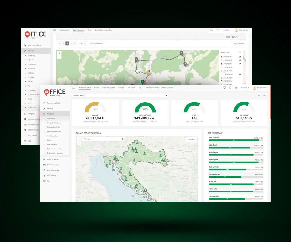 A Back Office dashboard with four KPI gauges, recent customer visits on a map of Croatia and a list of top salespeople, in front of a transport route map with numbered stops