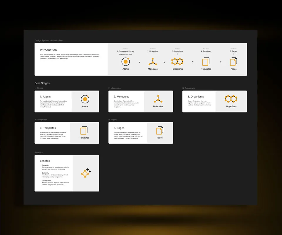 Design system introduction page with Atomic Design stages from atoms to pages and a benefits card